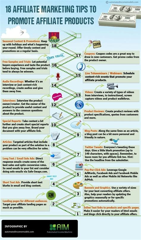pana365 affiliate|Best Affiliate Marketing Tips To Make More Affiliate .